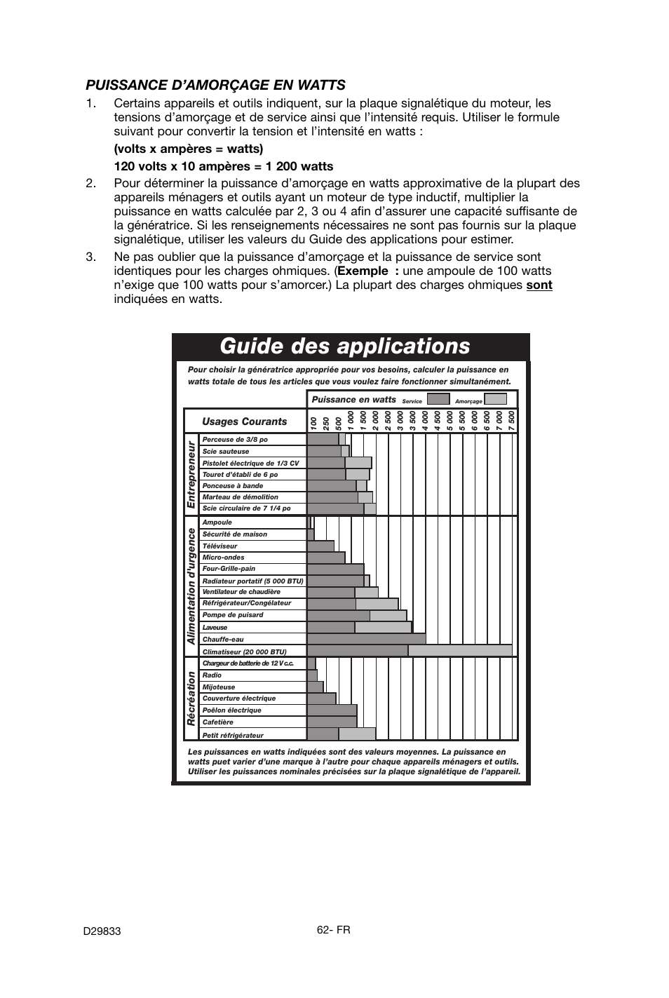 Guide des applications, Puissance d’amorçage en watts | Porter-Cable D29833-038-0 User Manual | Page 62 / 68