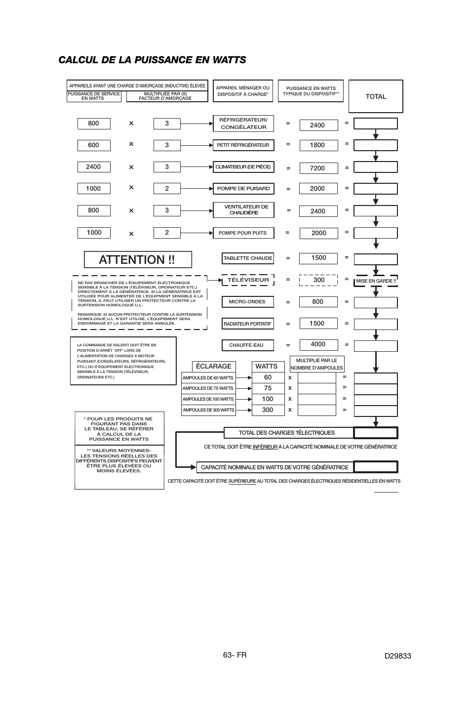 Attention, Calcul de la puissance en watts | Porter-Cable D29833-038-0 User Manual | Page 63 / 68