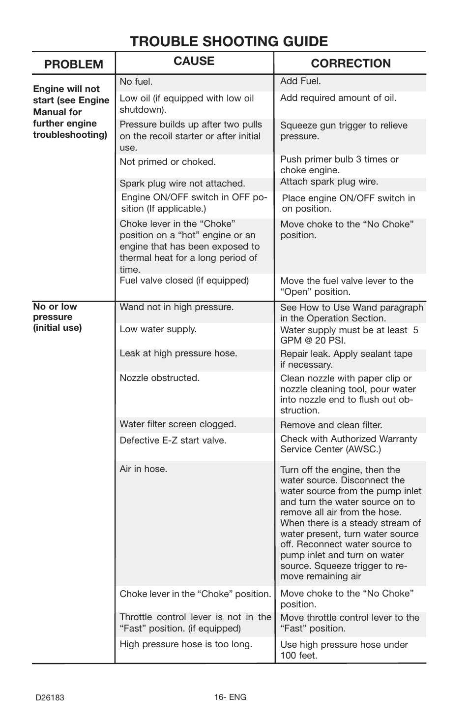 Trouble shooting guide, Problem, Cause correction | Porter-Cable D26183-025-1 User Manual | Page 16 / 20