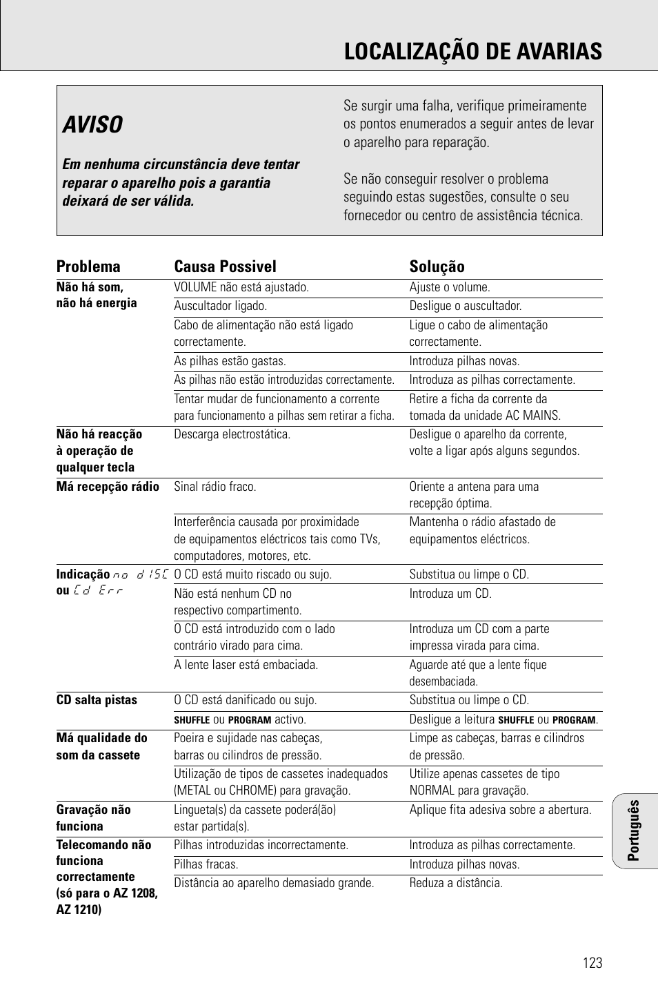 Aviso, Localização de avarias, Problema causa possivel solução | Porter-Cable AZ1203 User Manual | Page 123 / 136