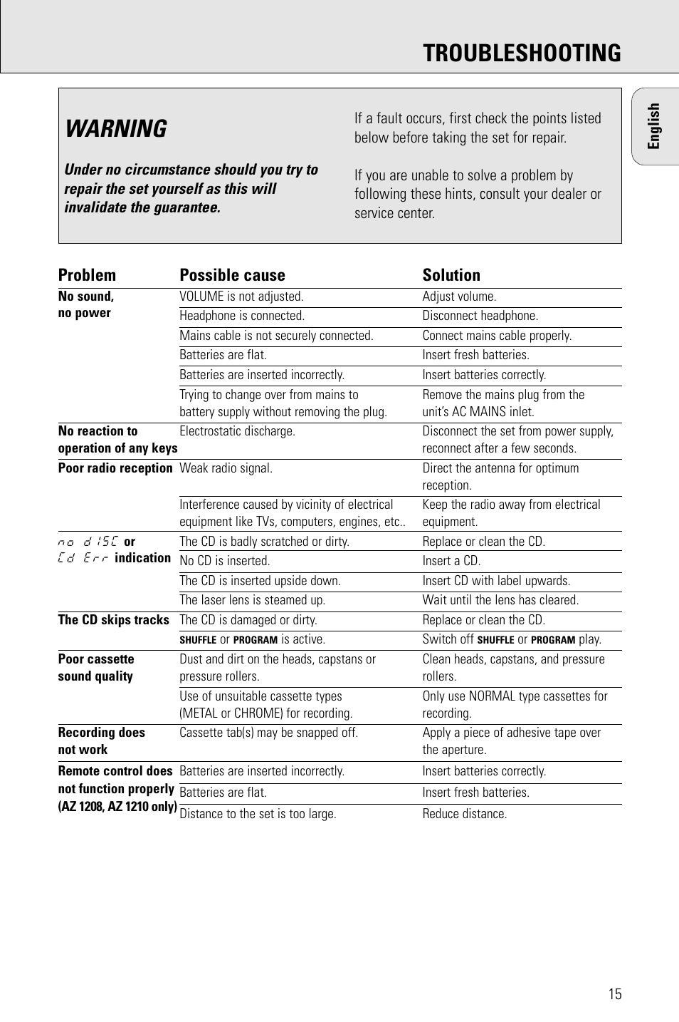 Warning, Troubleshooting, Problem possible cause solution | Porter-Cable AZ1203 User Manual | Page 15 / 136