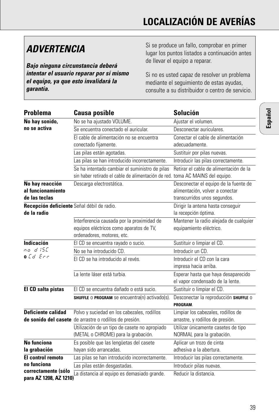 Advertencia, Localización de averías, Problema causa posible solución | Porter-Cable AZ1203 User Manual | Page 39 / 136