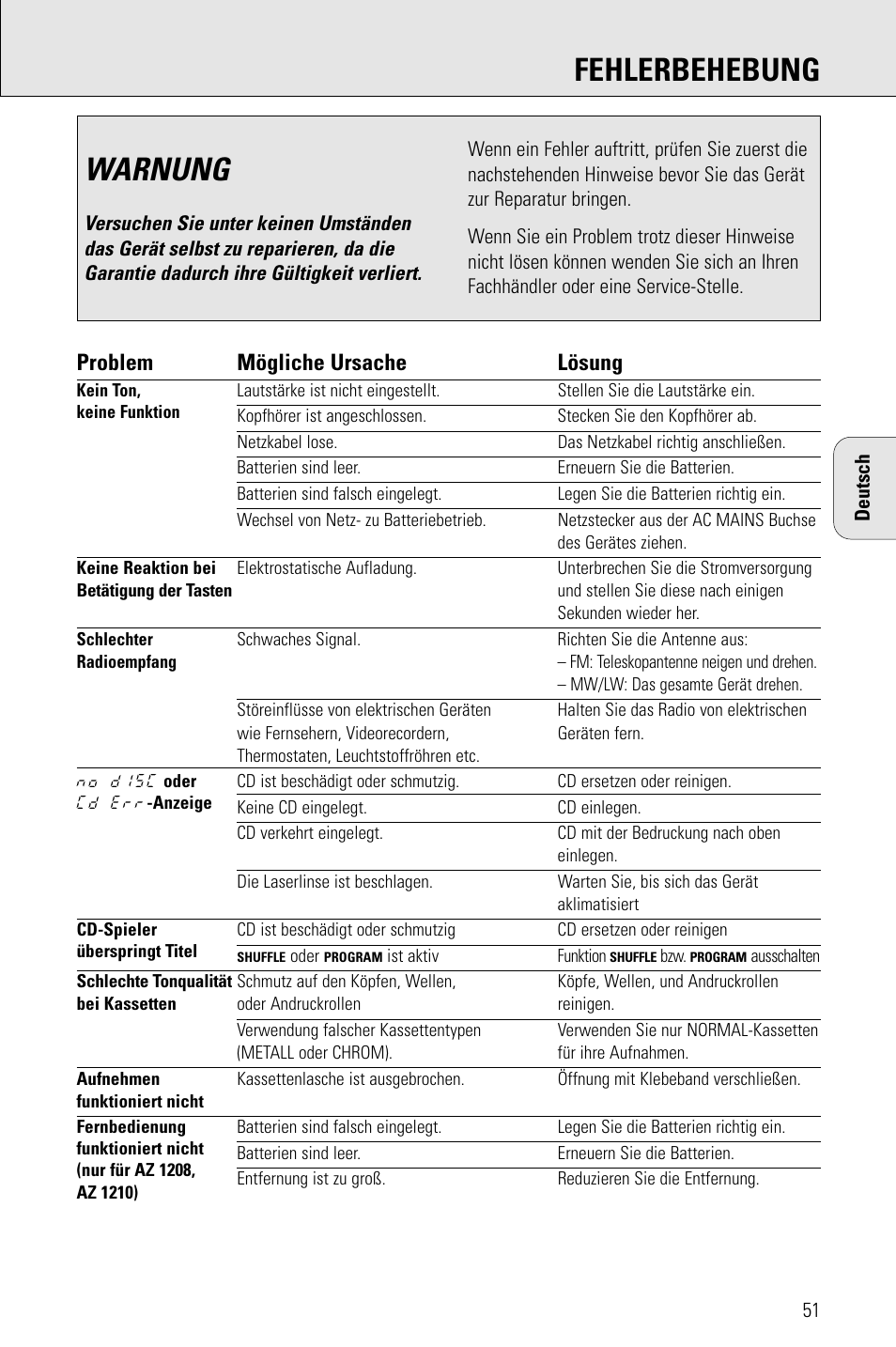 Warnung, Fehlerbehebung, Problem mögliche ursache lösung | Porter-Cable AZ1203 User Manual | Page 51 / 136