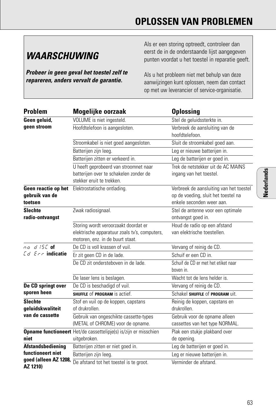 Waarschuwing, Oplossen van problemen, Problem mogelijke oorzaak oplossing | Porter-Cable AZ1203 User Manual | Page 63 / 136