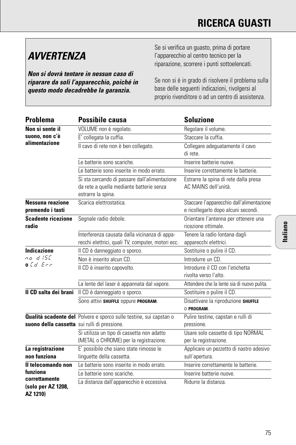 Avvertenza, Ricerca guasti, Problema possibile causa soluzione | Porter-Cable AZ1203 User Manual | Page 75 / 136