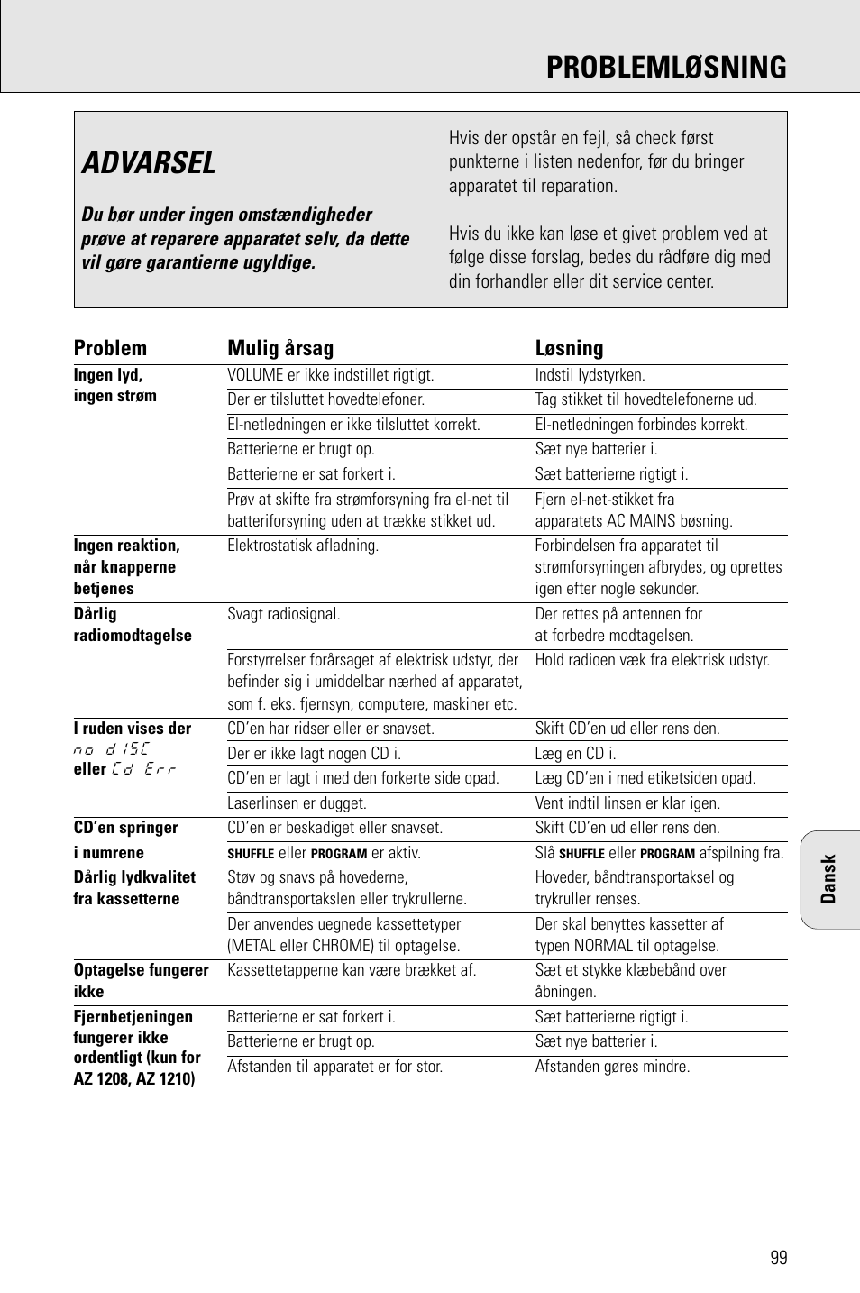 Advarsel, Problemløsning, Problem mulig årsag løsning | Porter-Cable AZ1203 User Manual | Page 99 / 136