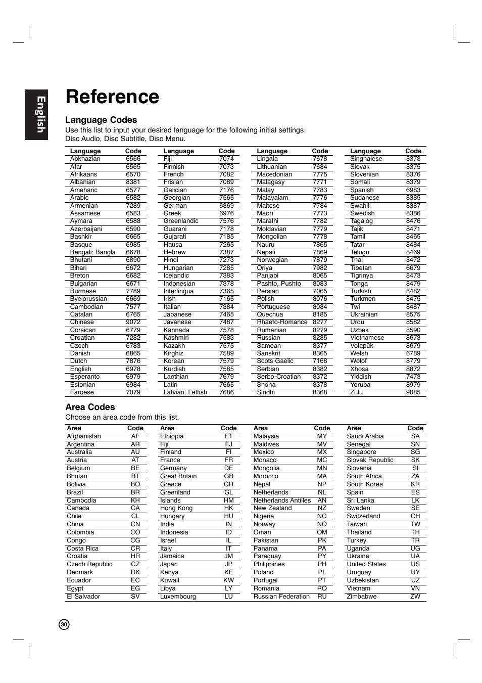 Reference, English, Area codes | Language codes | Philips DVP3340V-17B User Manual | Page 30 / 34