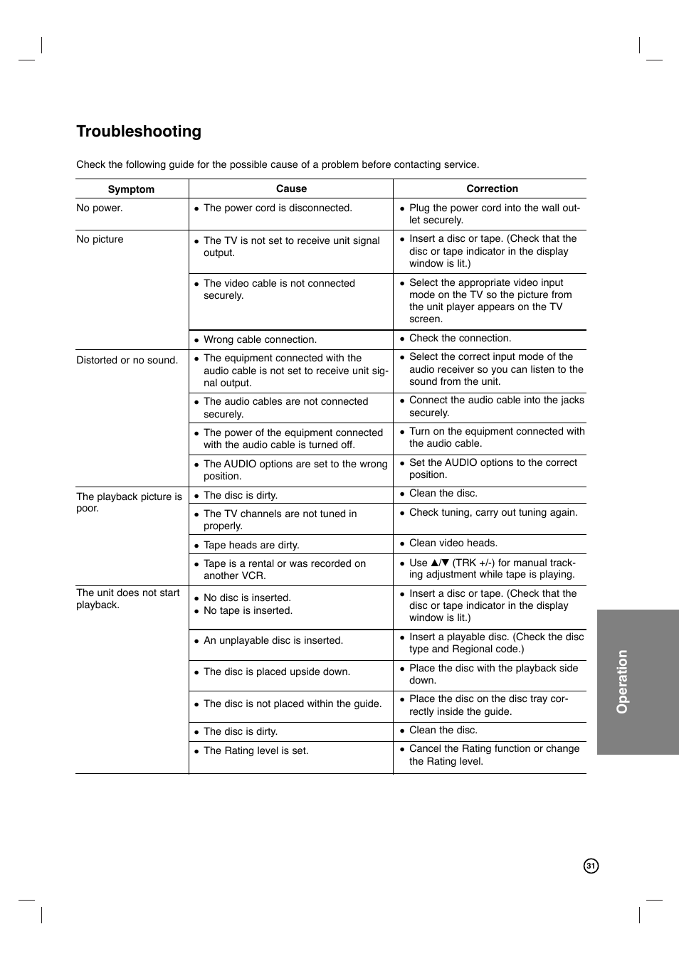 Troubleshooting, Operation | Philips DVP3340V-17B User Manual | Page 31 / 34