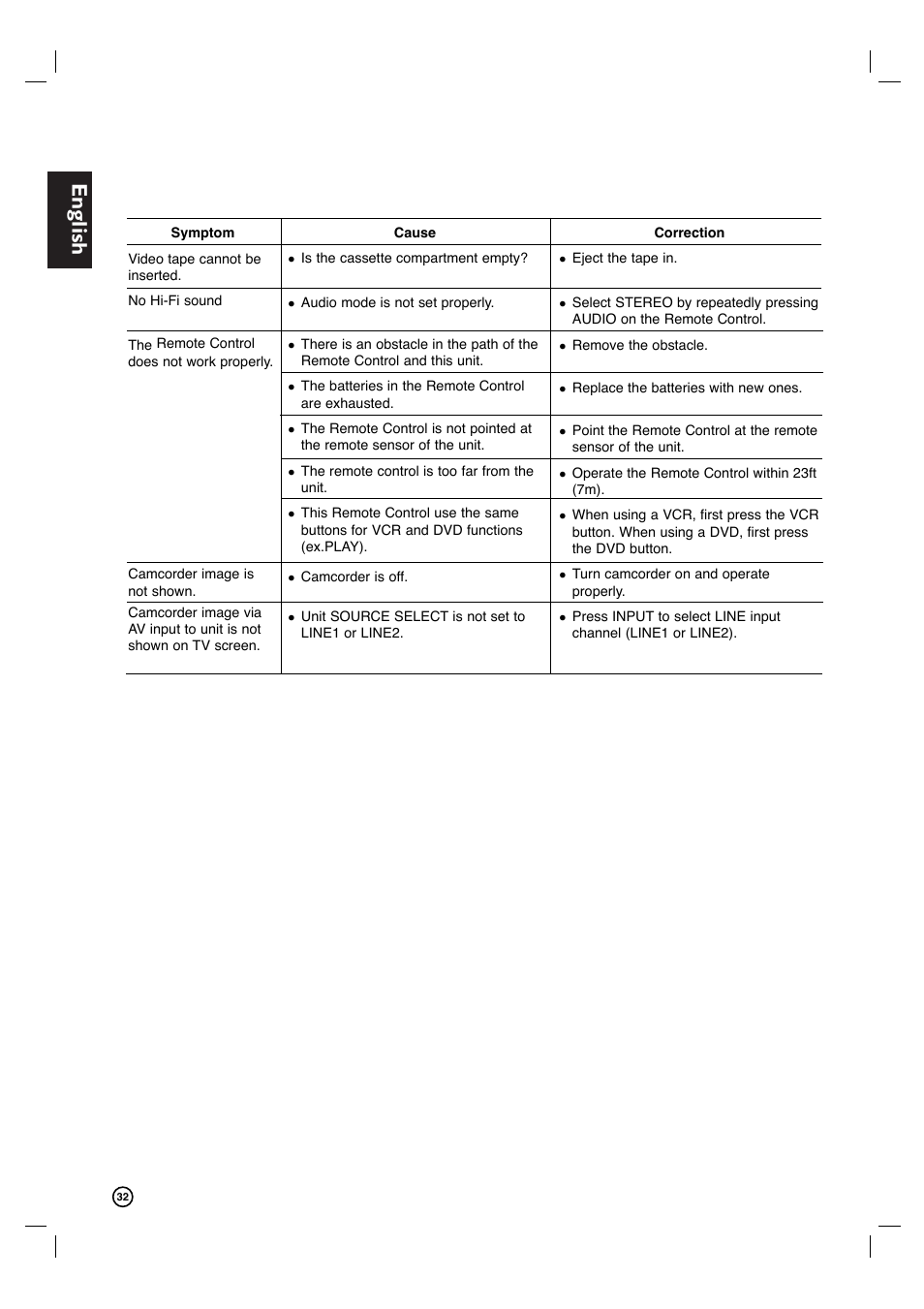 English | Philips DVP3340V-17B User Manual | Page 32 / 34