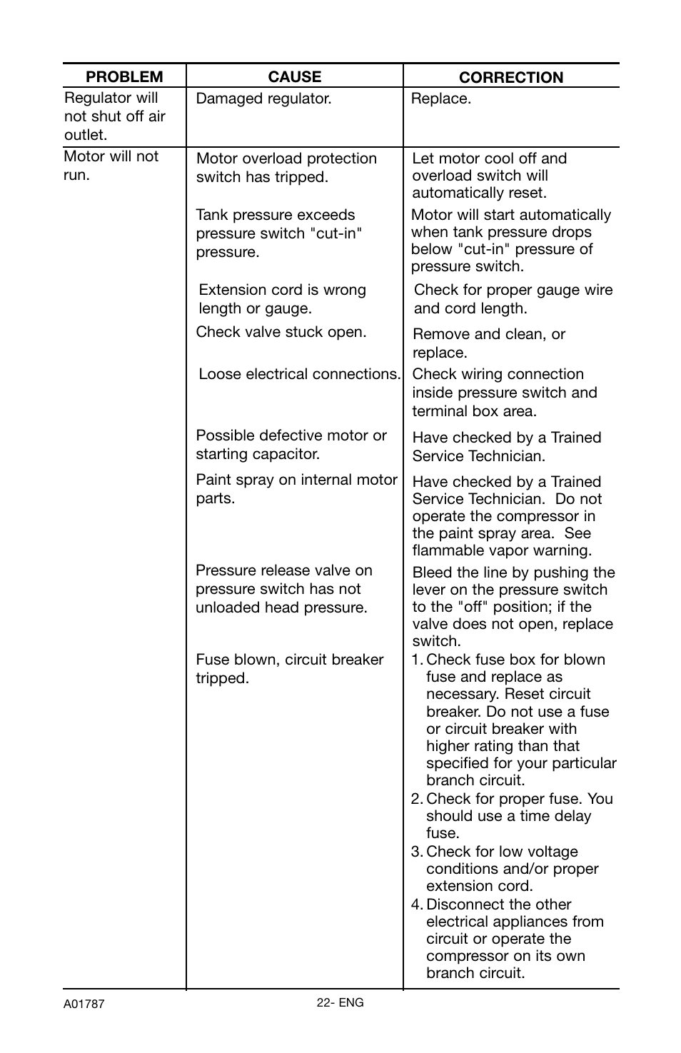 Porter-Cable JOB BOSS CFFC350B User Manual | Page 22 / 24