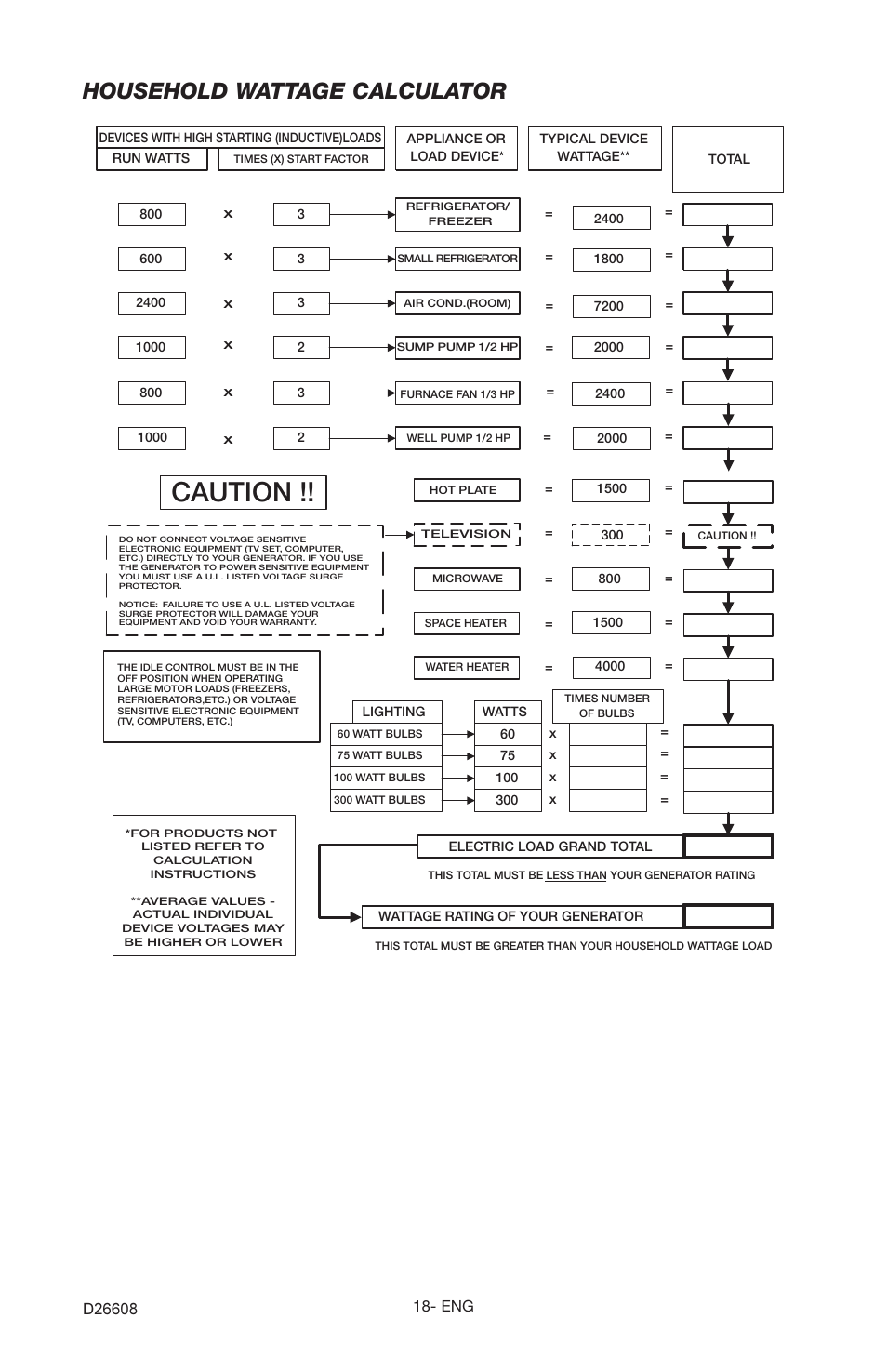 Caution, Household wattage calculator | Porter-Cable DBSI325 User Manual | Page 18 / 22