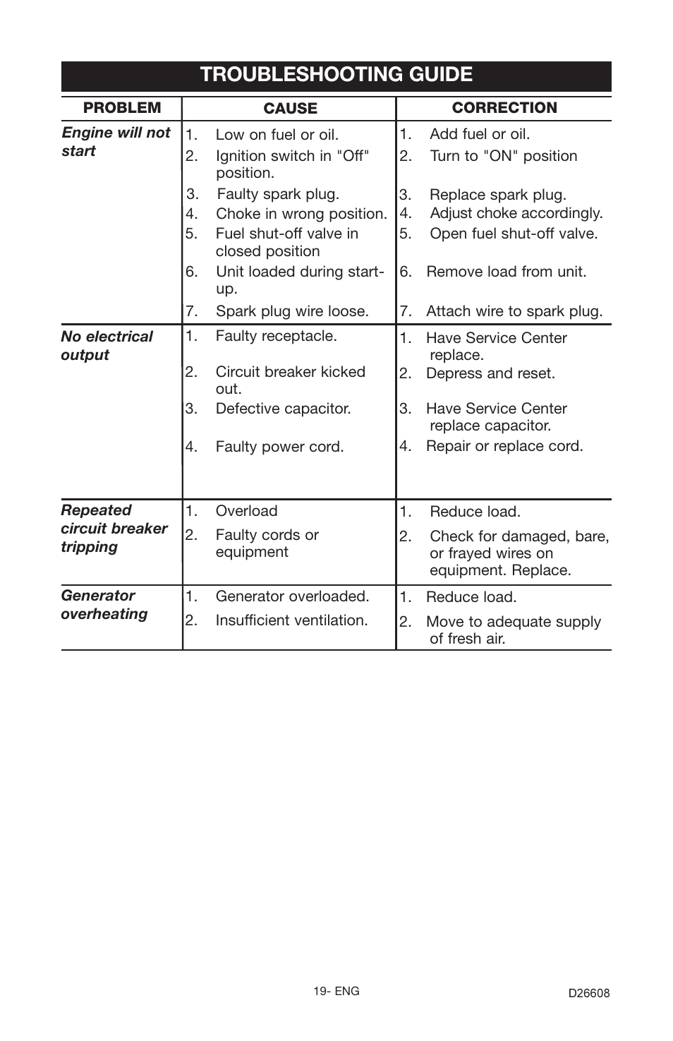 Troubleshooting guide | Porter-Cable DBSI325 User Manual | Page 19 / 22