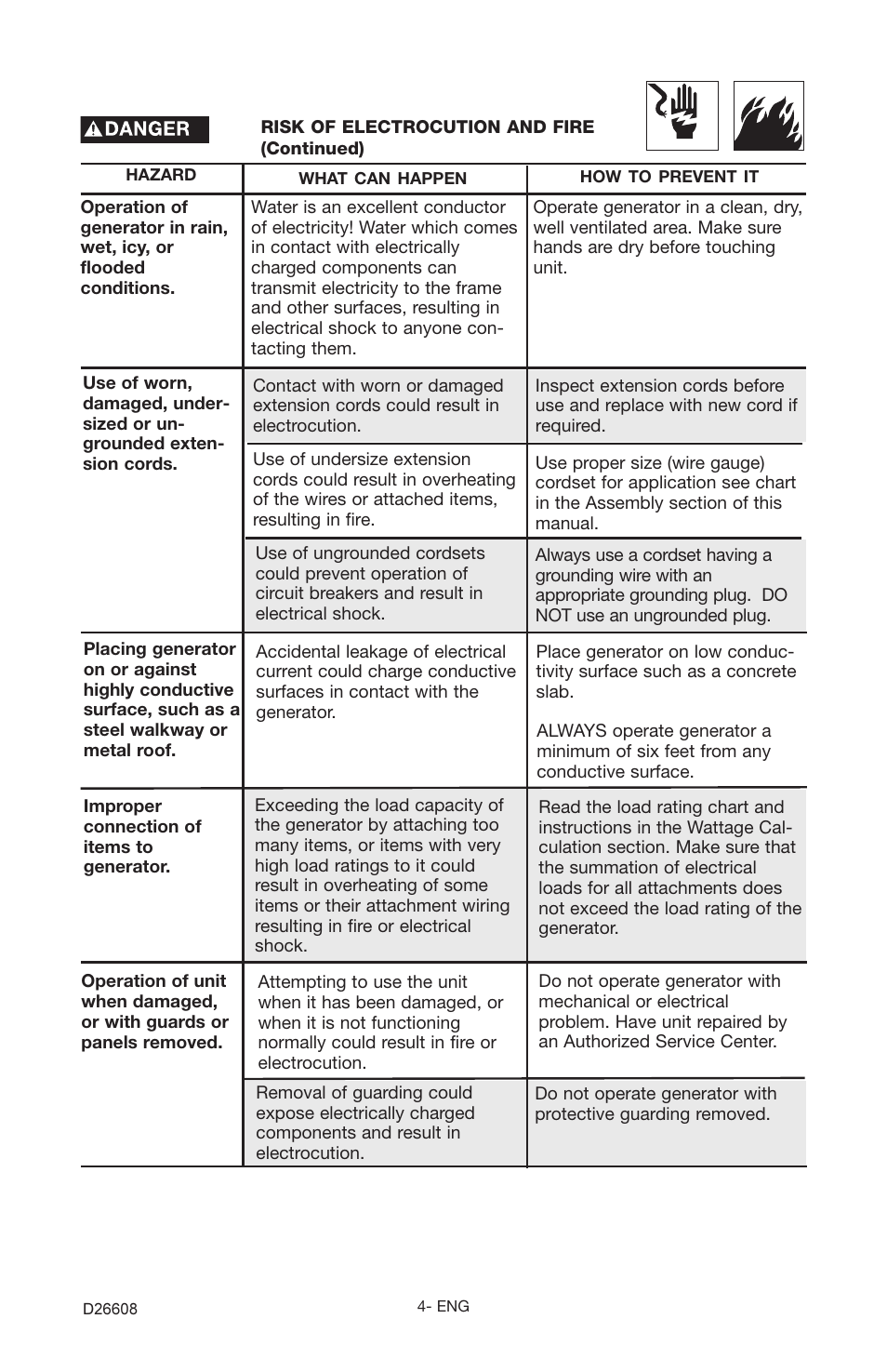 Porter-Cable DBSI325 User Manual | Page 4 / 22