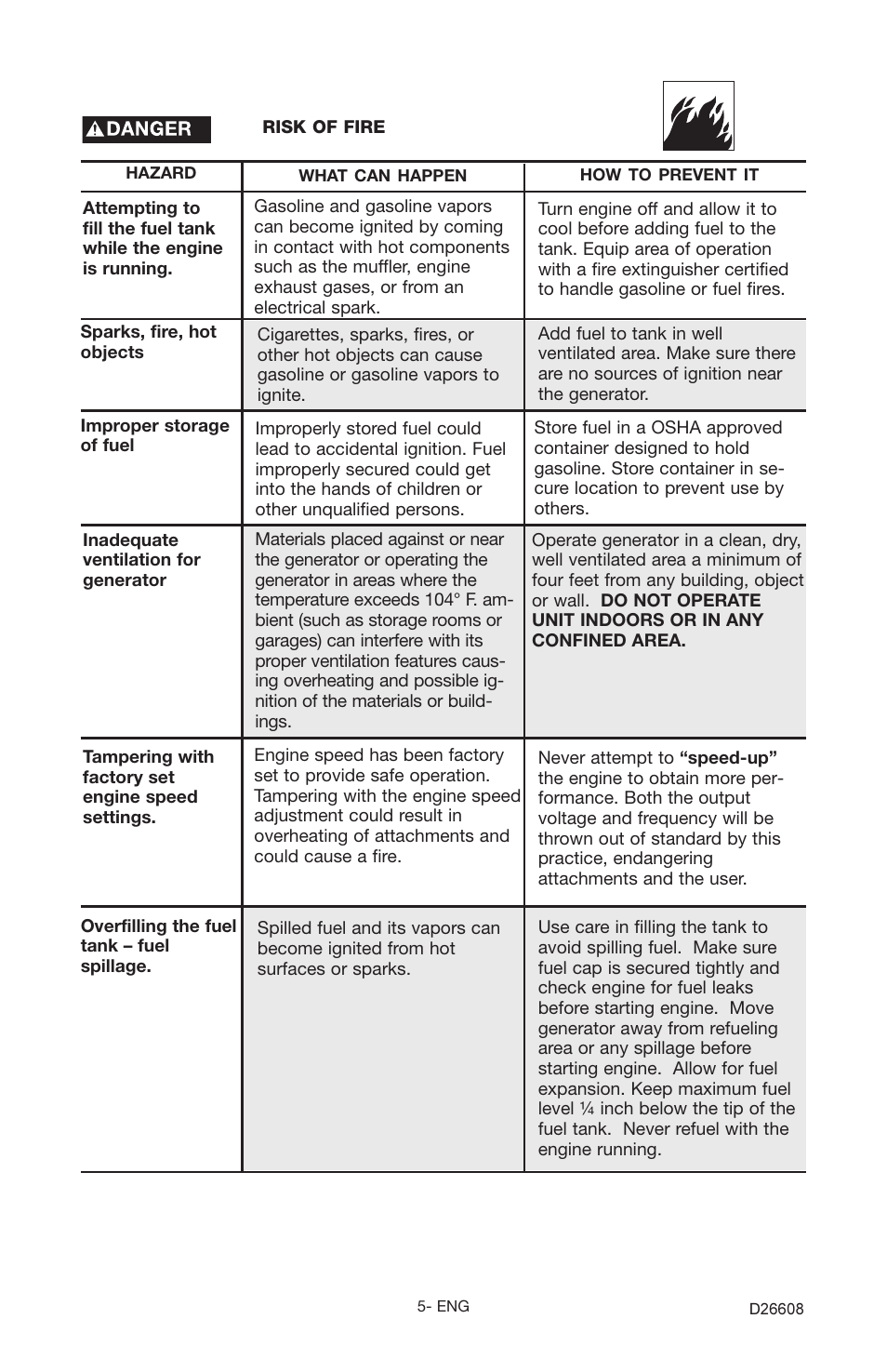 Porter-Cable DBSI325 User Manual | Page 5 / 22