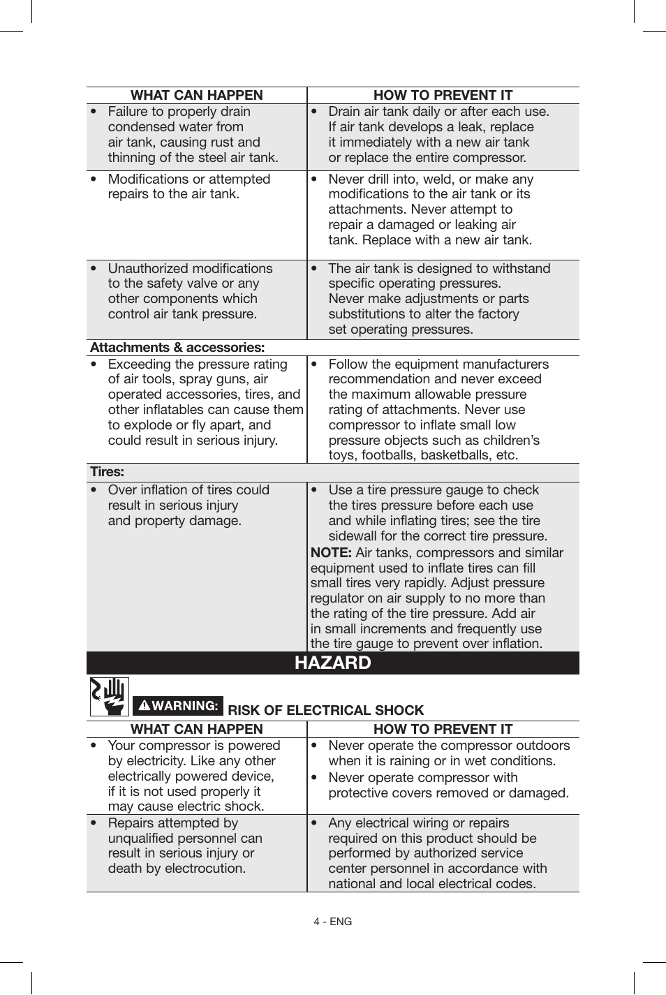 Hazard | Porter-Cable C2004 User Manual | Page 4 / 64