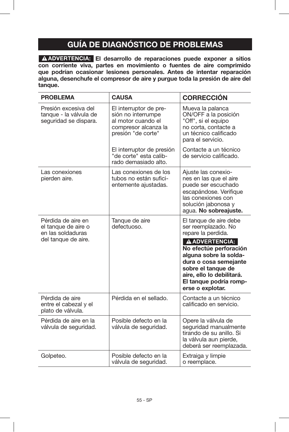 Guía de diagnóstico de problemas | Porter-Cable C2004 User Manual | Page 55 / 64