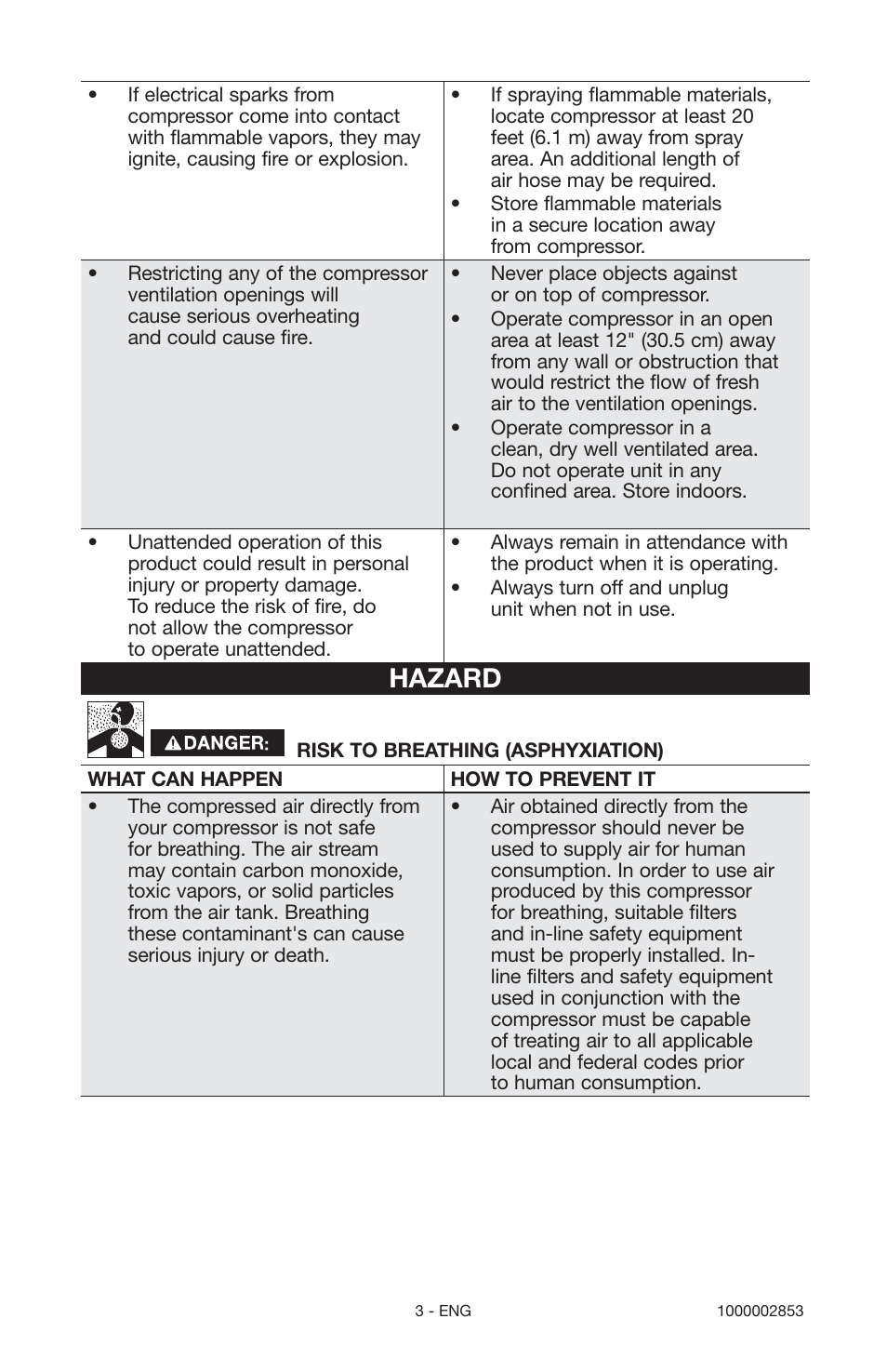 Hazard | Porter-Cable 1000002853 User Manual | Page 3 / 68