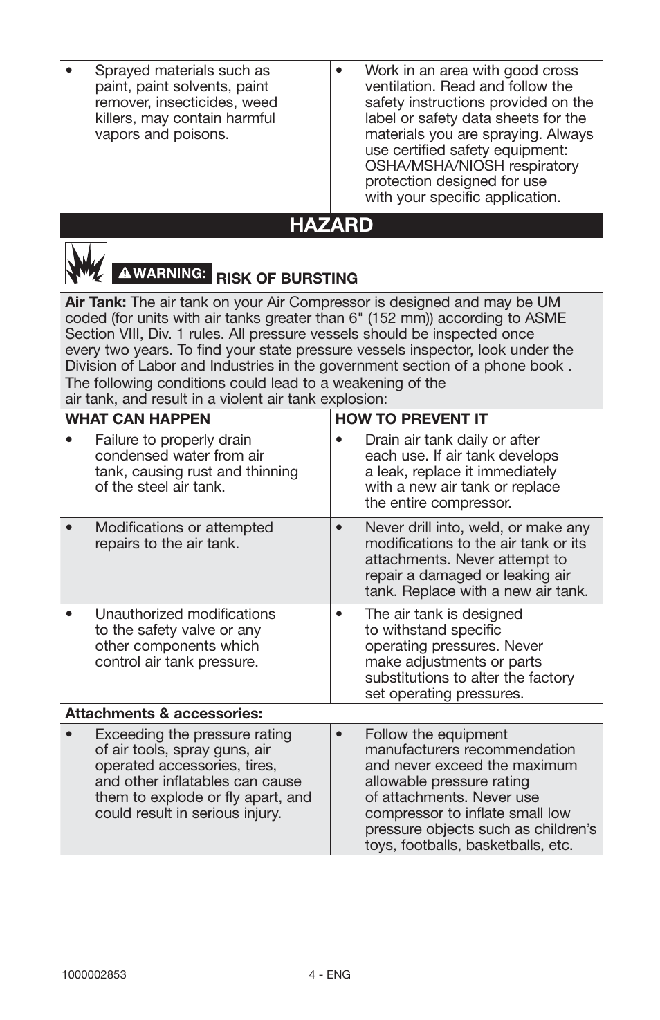 Hazard | Porter-Cable 1000002853 User Manual | Page 4 / 68