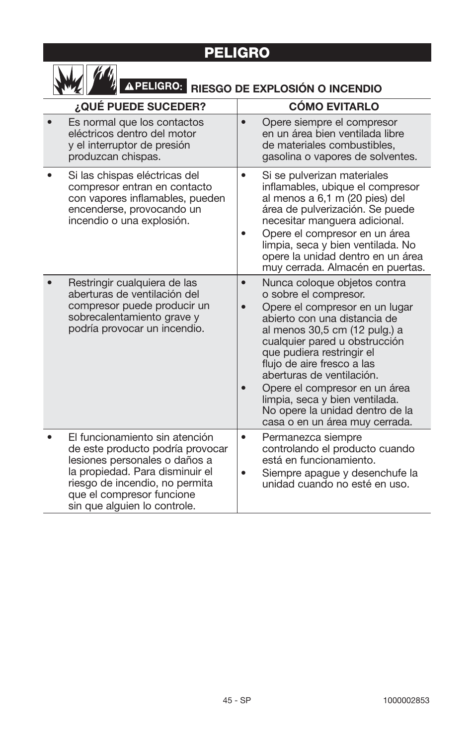 Peligro | Porter-Cable 1000002853 User Manual | Page 45 / 68