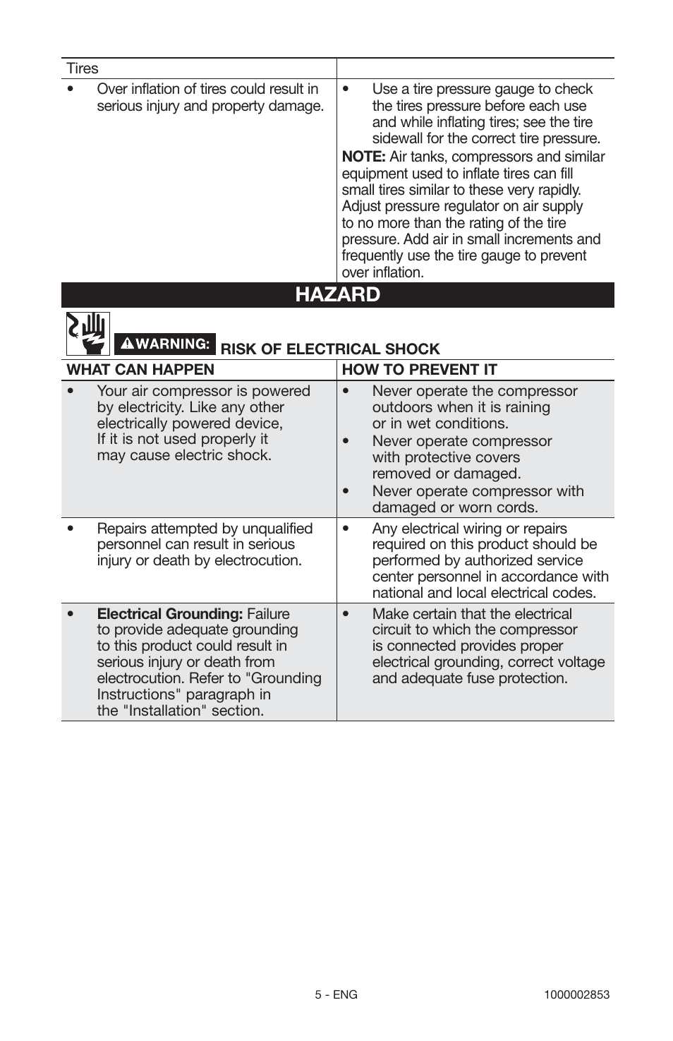 Hazard | Porter-Cable 1000002853 User Manual | Page 5 / 68