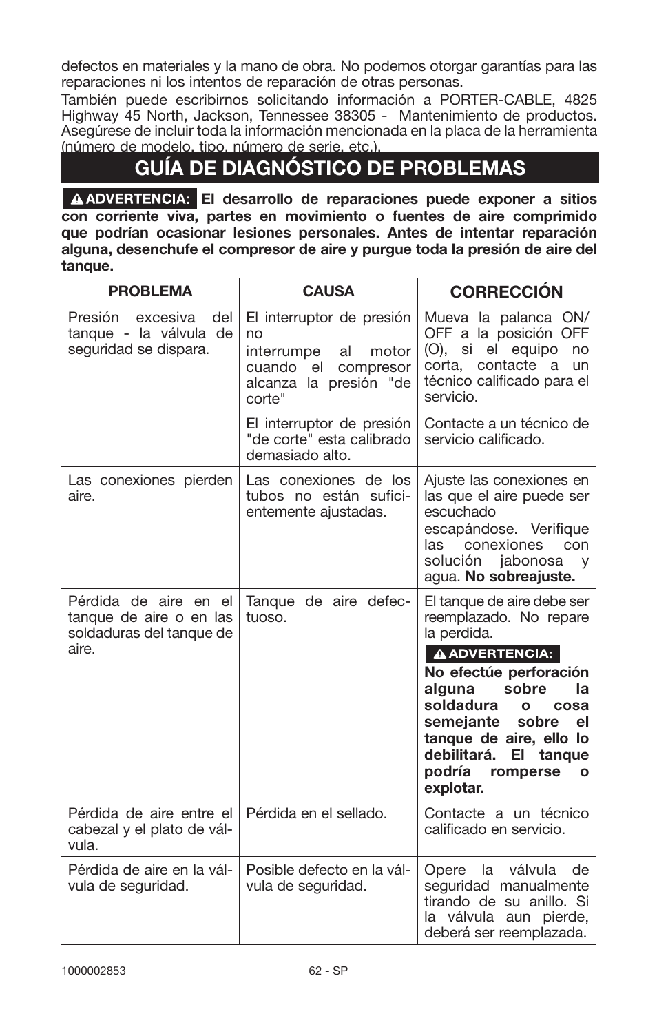 Guía de diagnóstico de problemas | Porter-Cable 1000002853 User Manual | Page 62 / 68