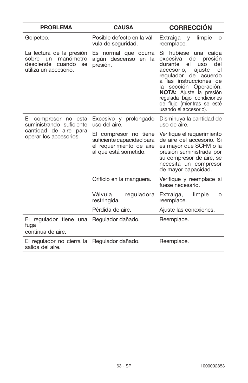 Porter-Cable 1000002853 User Manual | Page 63 / 68