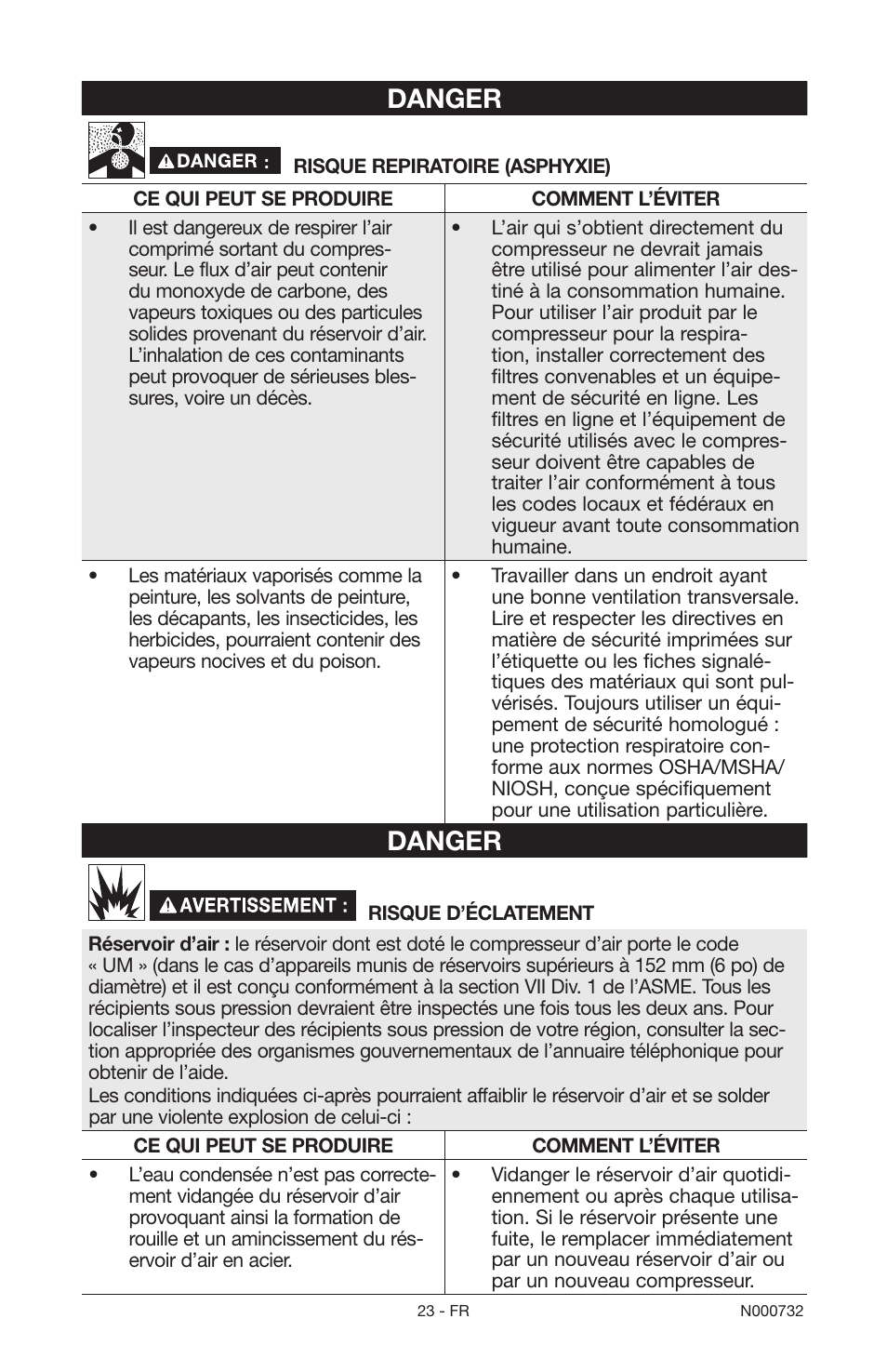 Danger | Porter-Cable C2025 User Manual | Page 23 / 64