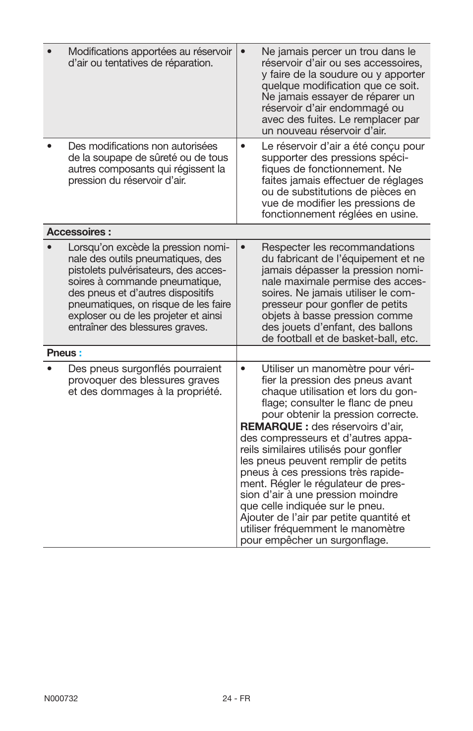 Porter-Cable C2025 User Manual | Page 24 / 64