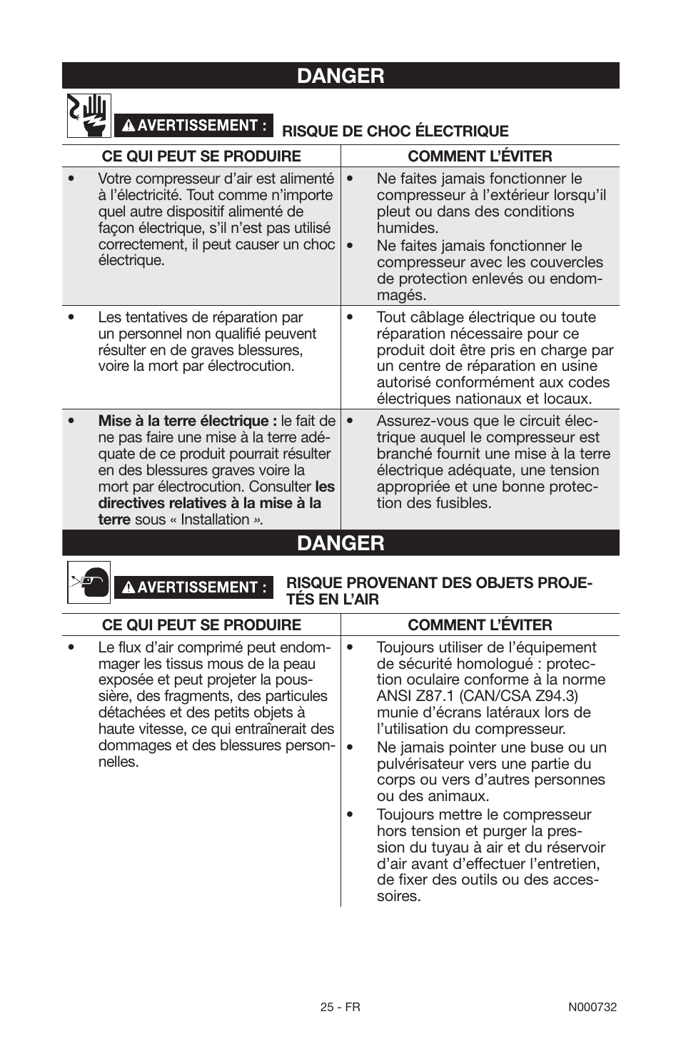 Danger | Porter-Cable C2025 User Manual | Page 25 / 64
