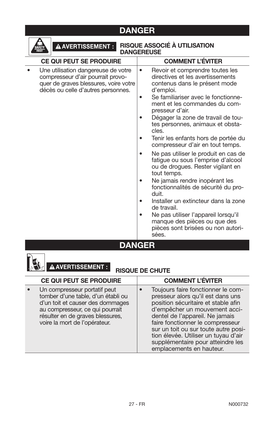 Danger | Porter-Cable C2025 User Manual | Page 27 / 64