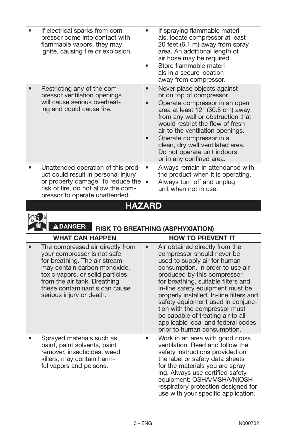 Hazard | Porter-Cable C2025 User Manual | Page 3 / 64