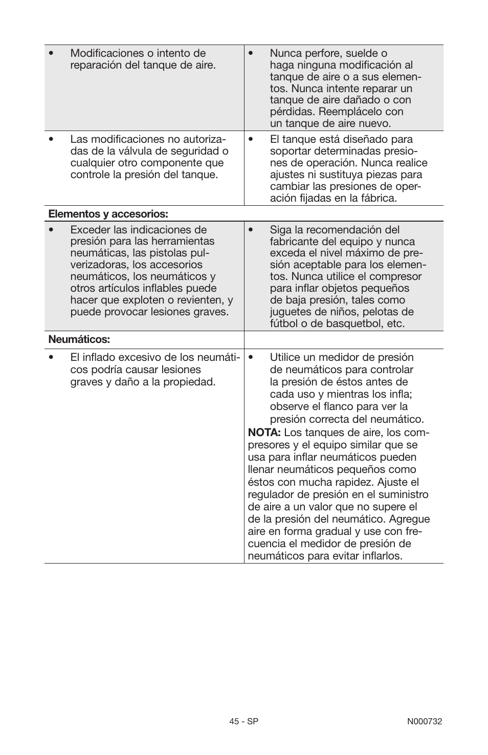 Porter-Cable C2025 User Manual | Page 45 / 64
