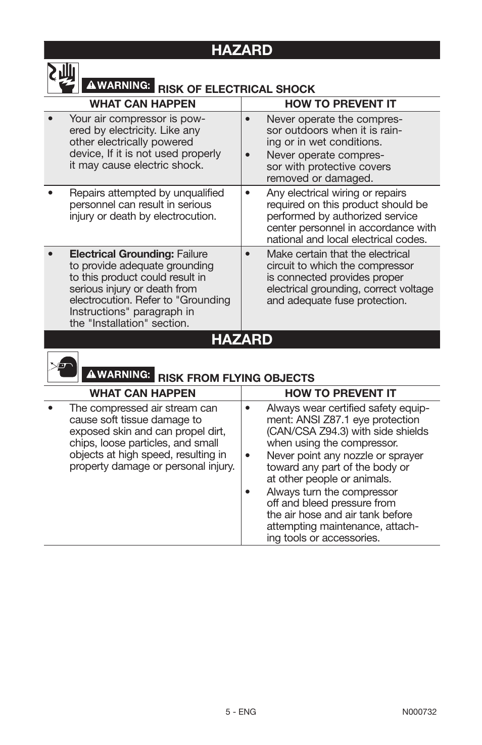 Hazard | Porter-Cable C2025 User Manual | Page 5 / 64