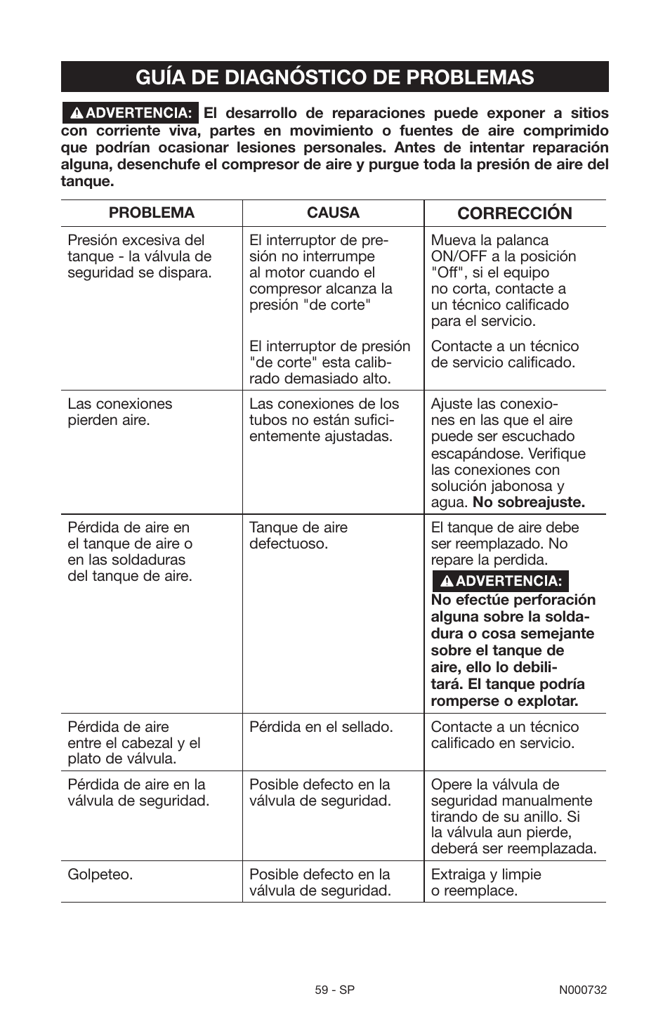 Guía de diagnóstico de problemas | Porter-Cable C2025 User Manual | Page 59 / 64