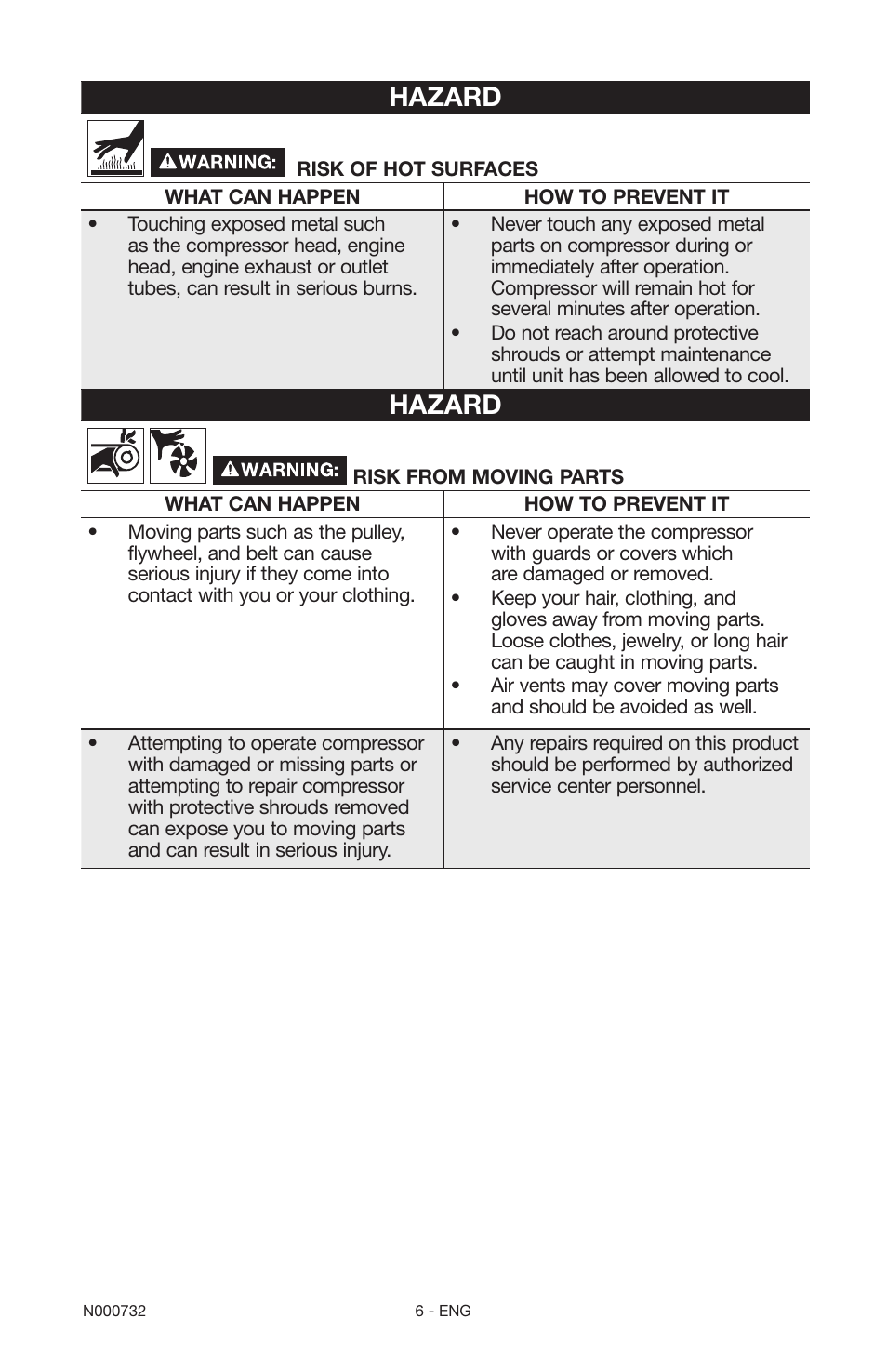 Hazard | Porter-Cable C2025 User Manual | Page 6 / 64