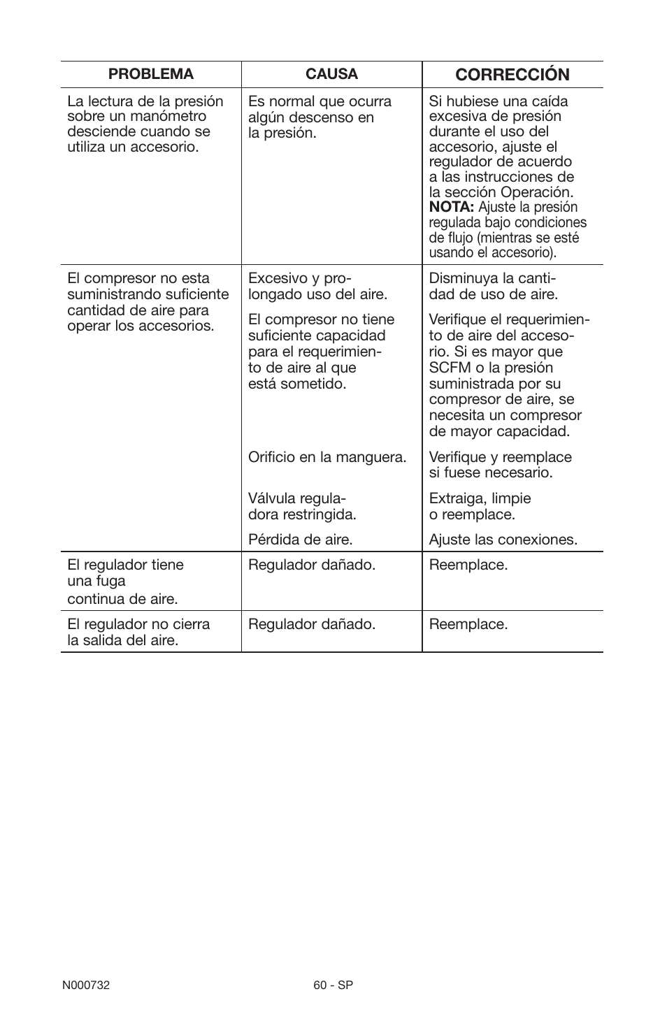 Porter-Cable C2025 User Manual | Page 60 / 64