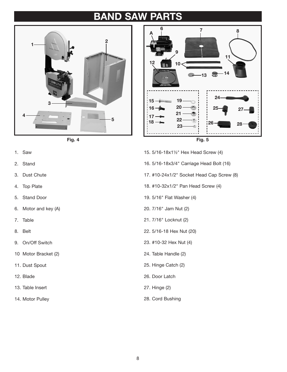 Band saw parts | Porter-Cable 28-475X User Manual | Page 8 / 28