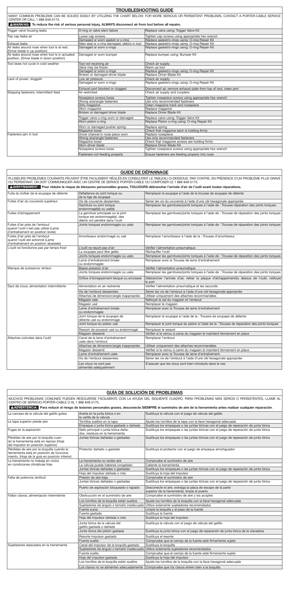 Troubleshooting guide, Guide de dépannage, Guía de solución de problemas | Porter-Cable N030769 User Manual | Page 7 / 7