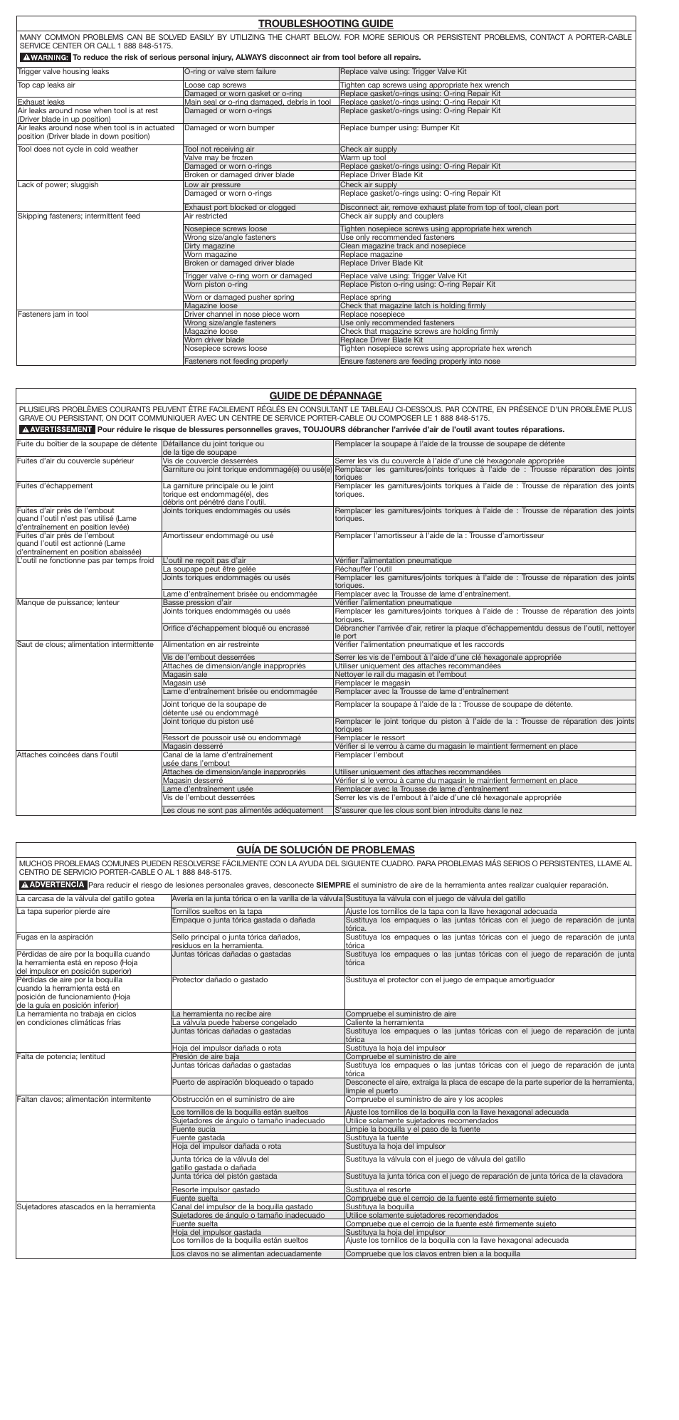 Troubleshooting guide, Guide de dépannage, Guía de solución de problemas | Porter-Cable NS100B User Manual | Page 7 / 7