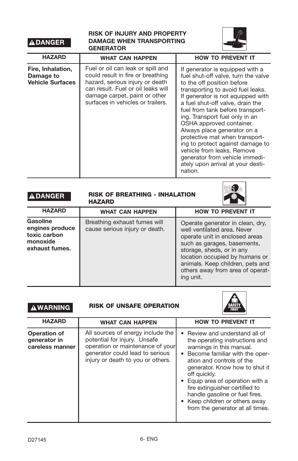 Porter-Cable BSI525 User Manual | Page 6 / 22