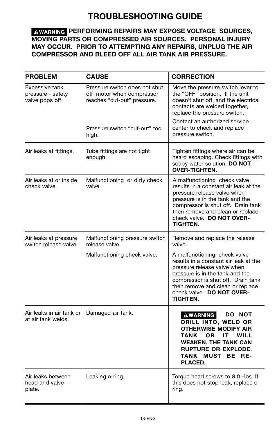 Troubleshooting guide | Porter-Cable CPF6025VP User Manual | Page 13 / 56
