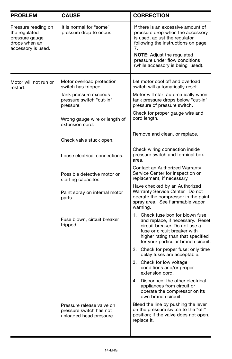 Porter-Cable CPF6025VP User Manual | Page 14 / 56