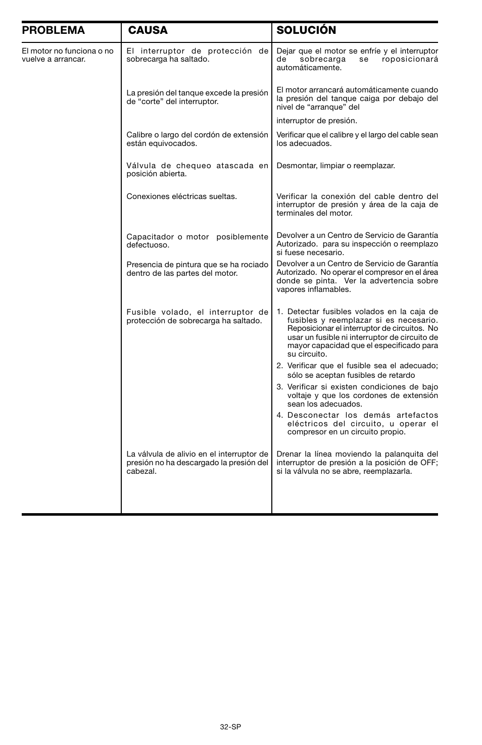 Causa problema solución | Porter-Cable CPF6025VP User Manual | Page 32 / 56