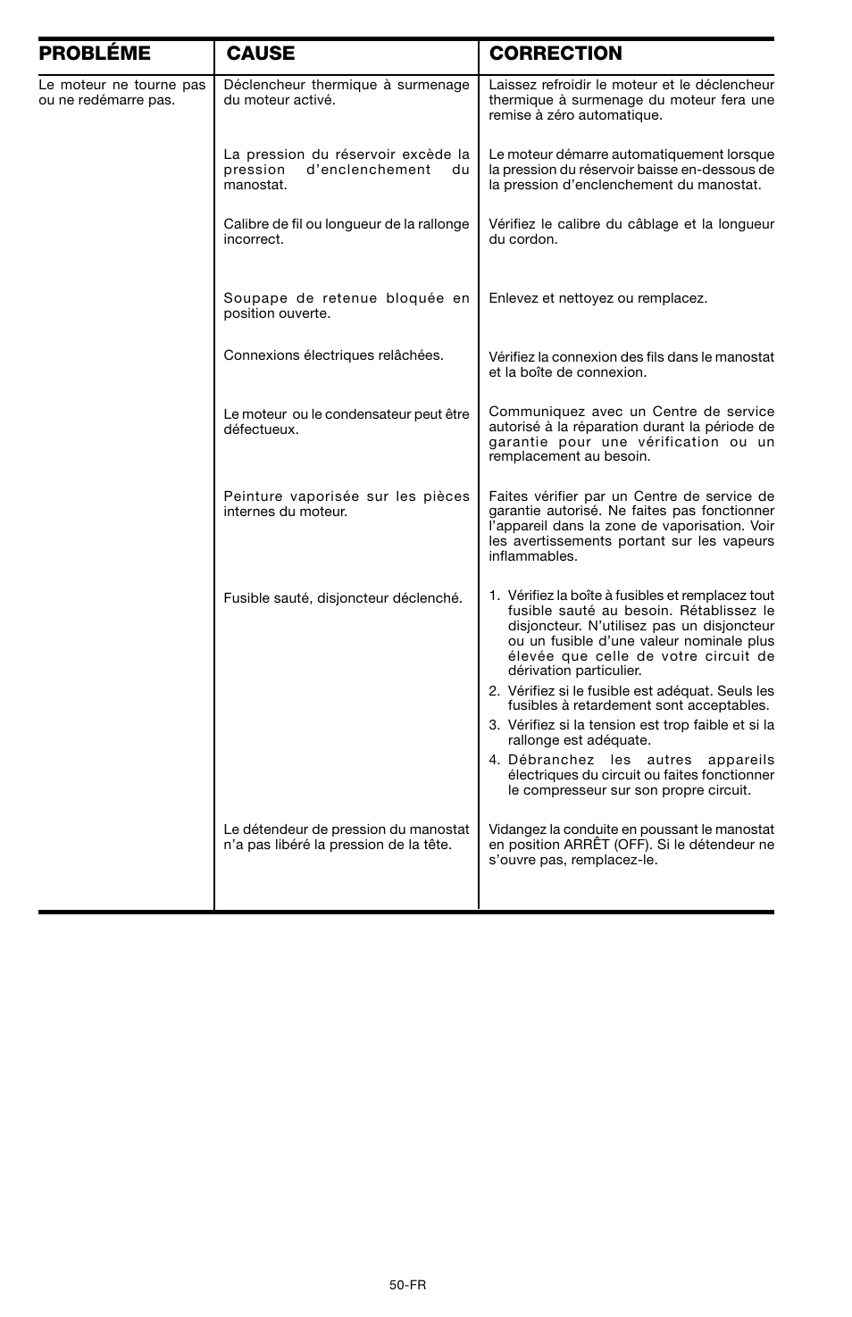 Cause probléme correction | Porter-Cable CPF6025VP User Manual | Page 50 / 56