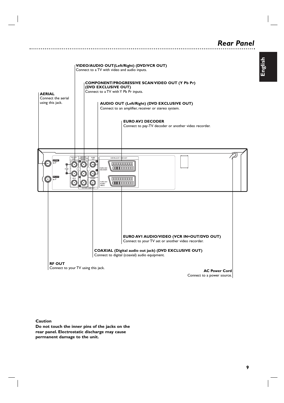 Rear panel, English | Porter-Cable DVP 3100V User Manual | Page 9 / 40