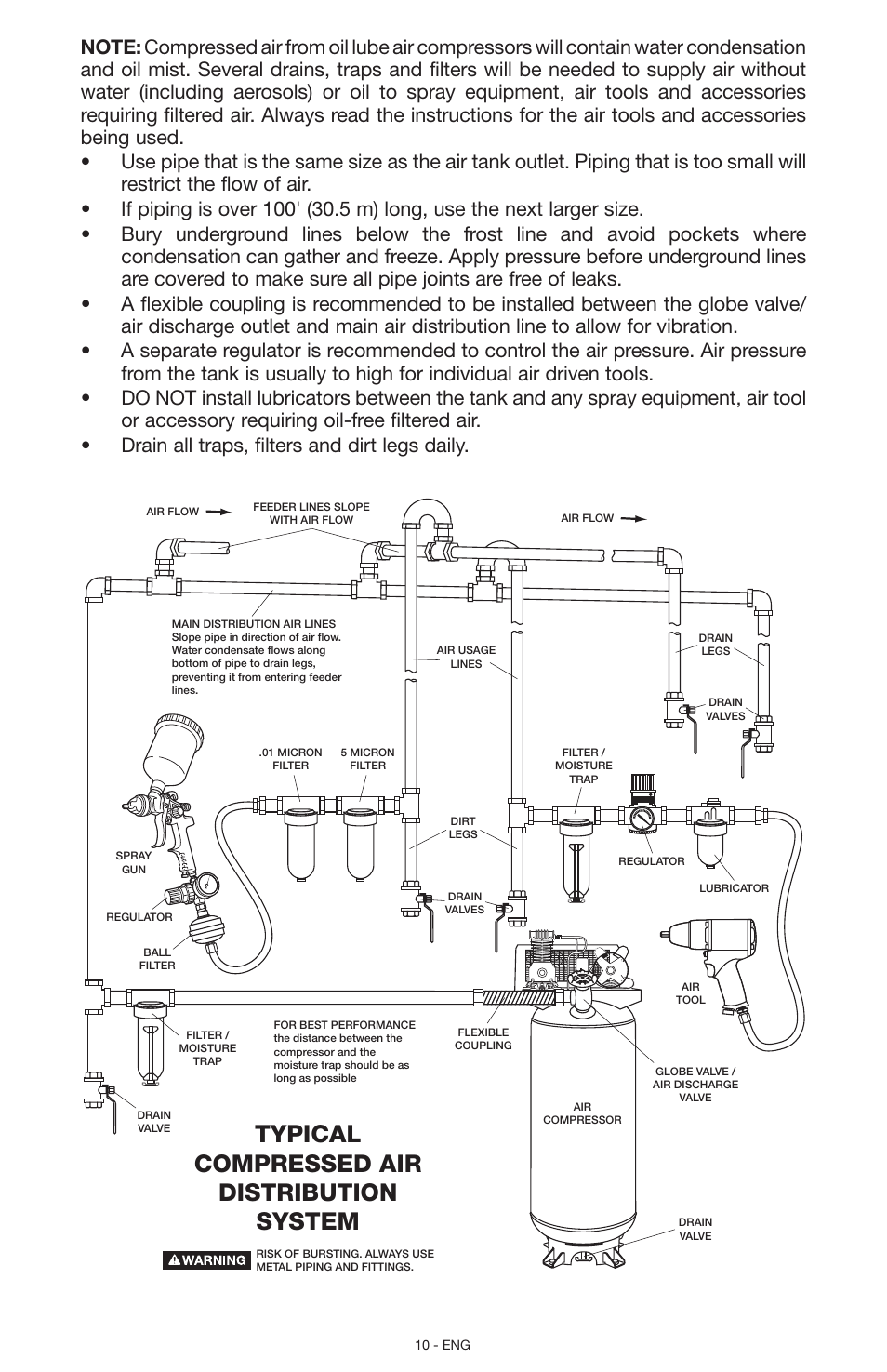 Typical compressed air distribution system | Porter-Cable N028591 User Manual | Page 10 / 80