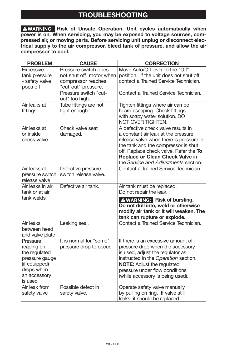 Troubleshooting | Porter-Cable N028591 User Manual | Page 20 / 80