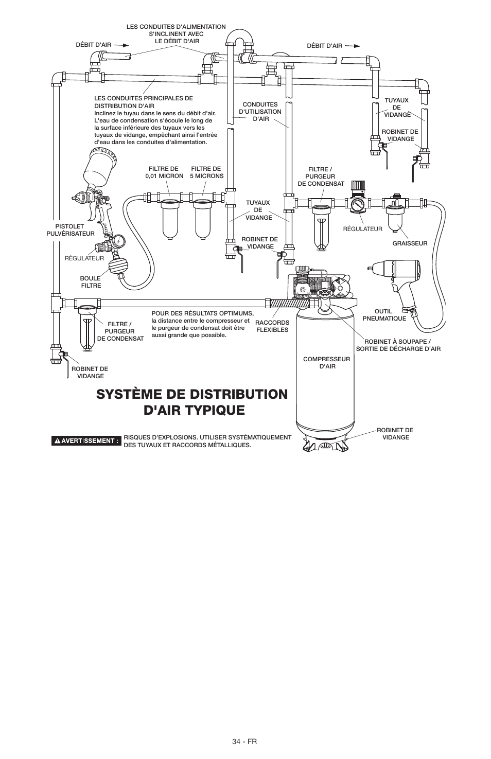 Système de distribution d'air typique | Porter-Cable N028591 User Manual | Page 34 / 80