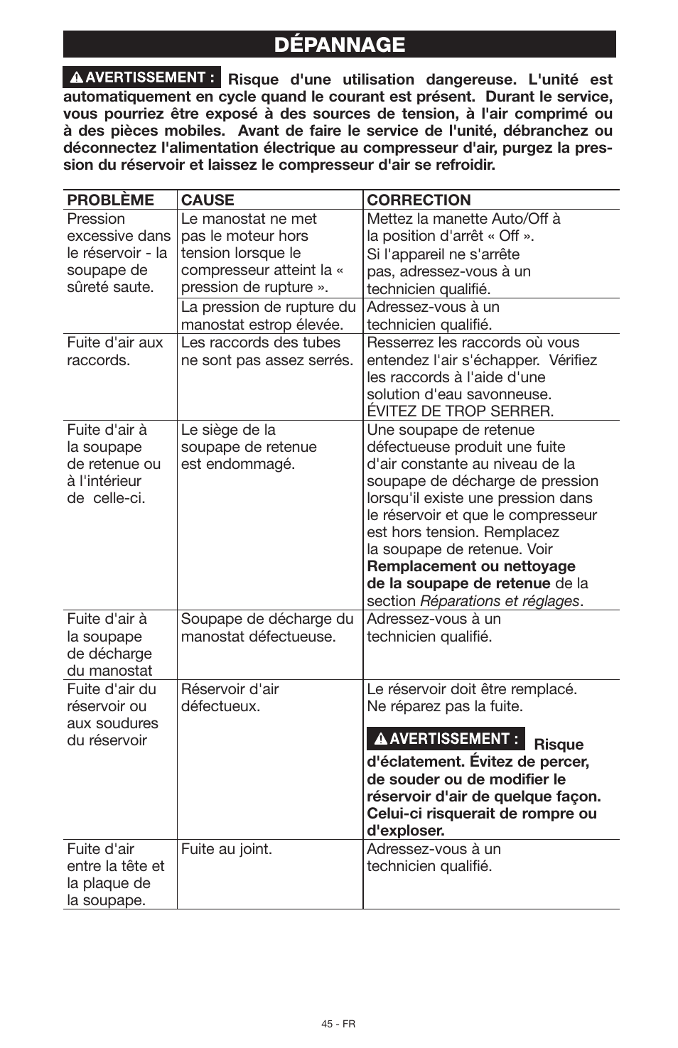 Dépannage | Porter-Cable N028591 User Manual | Page 45 / 80