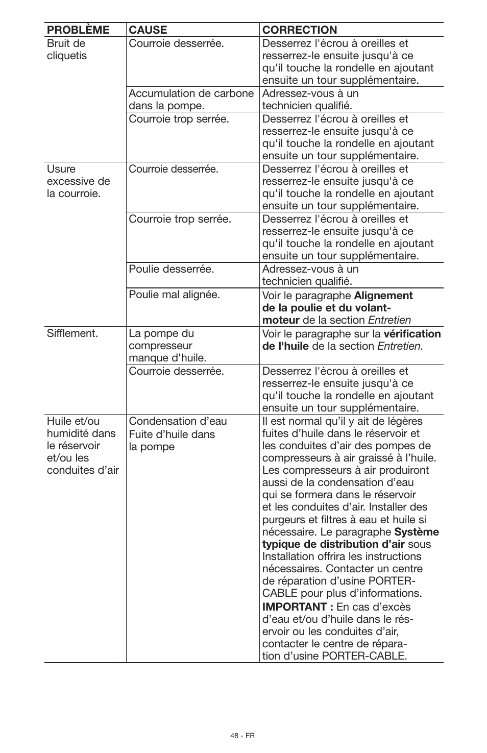 Porter-Cable N028591 User Manual | Page 48 / 80